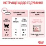 Сухой корм для кошек и котят Royal Canin (Роял Канин) Mother & Babycat 0.4 кг