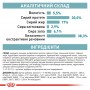 Сухой корм для котов Royal Canin (Роял Канин) Ageing 11+ 2 кг