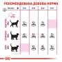 Сухой корм для котов Royal Canin (Роял Канин) Savour Exigent 0.4 кг