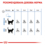 Сухой корм для котов Royal Canin (Роял Канин) Light Weight Care 0.4 кг