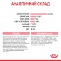 Сухой корм для котят Royal Canin (Роял Канин) Kitten Sterilised 0.4 кг