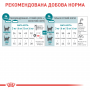 Сухой корм для котов Royal Canin (Роял Канин) Sterilised Ageing 11+ 2 кг