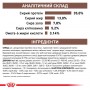 Сухой лечебный корм для котов Royal Canin (Роял Канин) Gastrointestinal Moderate Calorie 0.4 кг