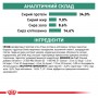 Сухий лікувальний корм для котів Royal Canin (Роял Канін) Satiety Weight Management 3.5 кг