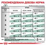 Сухий лікувальний корм для котів Royal Canin (Роял Канін) Satiety Weight Management 3.5 кг