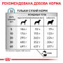 Сухий лікувальний корм для собак Royal Canin (Роял Канін) Anallergenic 3 кг