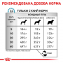 Сухий лікувальний корм для собак Royal Canin (Роял Канін) Anallergenic 8 кг
