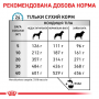 Сухий лікувальний корм для собак Royal Canin (Роял Канін) Sensitivity Control Dog 1.5 кг