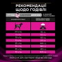 Сухий корм для собак Purina Pro Plan UR Urinary 1.5 кг