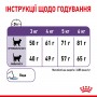 Сухий корм для котів Royal Canin (Роял Канін) Appetite Control Care 2 кг