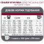 Сухий корм для собак 1st Choice (Фест Чойс) Sensitive Skin & Coat Lamb 11 кг