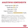 Вологий корм для собак Royal Canin (Роял Канін) Pomeranian loaf 85 г