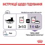 Вологий корм для котів Royal Canin Appetite Control Care 85 г
