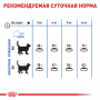 Сухий корм для котів Royal Canin (Роял Канін) Light Weight Care 1.5 кг