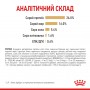 Сухий корм для собак Royal Canin (Роял Канін) Pomeranian Adult 0.5 кг