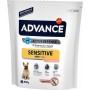 Advance (Едванс) Dog Mini Sensitive Salmon Rice - Сухий корм для собак дрібних порід з чутливим травленням з лососем і рисом 0.8 кг
