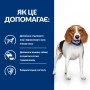 Сухий лікувальний корм для собак Hill's (Хіллс) Prescription Diet r/d Weight Reduction Chicken 10 кг