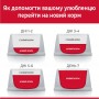 Сухой корм для котов Hill's (Хиллс) Science Plan Feline Adult Oral Care Chicken 1.5 кг