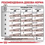 Влажный лечебный корм для котов Royal Canin (Роял Канин) Gastrointestinal Moderate Calorie 85 г