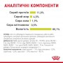 Вологий корм для котів Royal Canin Sensory Smell Chunks in jelly 85 г