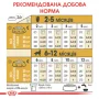 Сухой корм для щенков Royal Canin (Роял Канин) Golden Retriever Puppy 12 кг