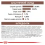 Сухой лечебный корм для щенков Royal Canin (Роял Канин) Gastrointestinal Puppy 10 кг