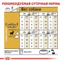 Сухой корм для собак Royal Canin (Роял Канин) Chihuahua Adult 3 кг